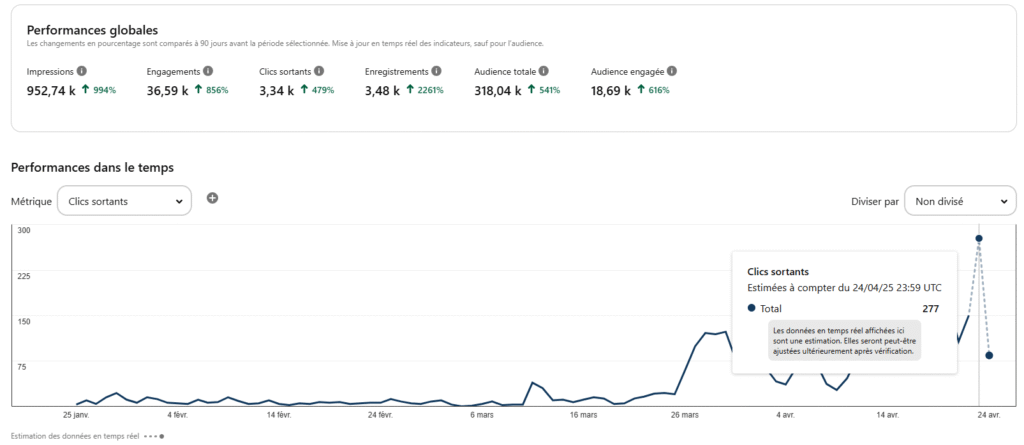 stratégie pinterest pour générer du trafic sur son site e-commerce.